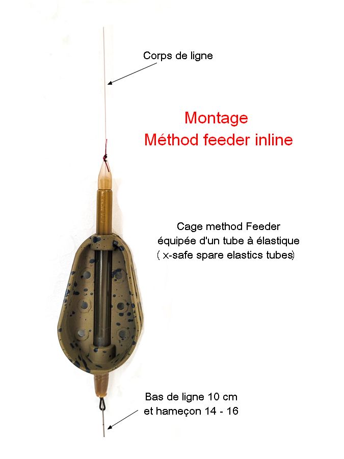 Method Feeder in line