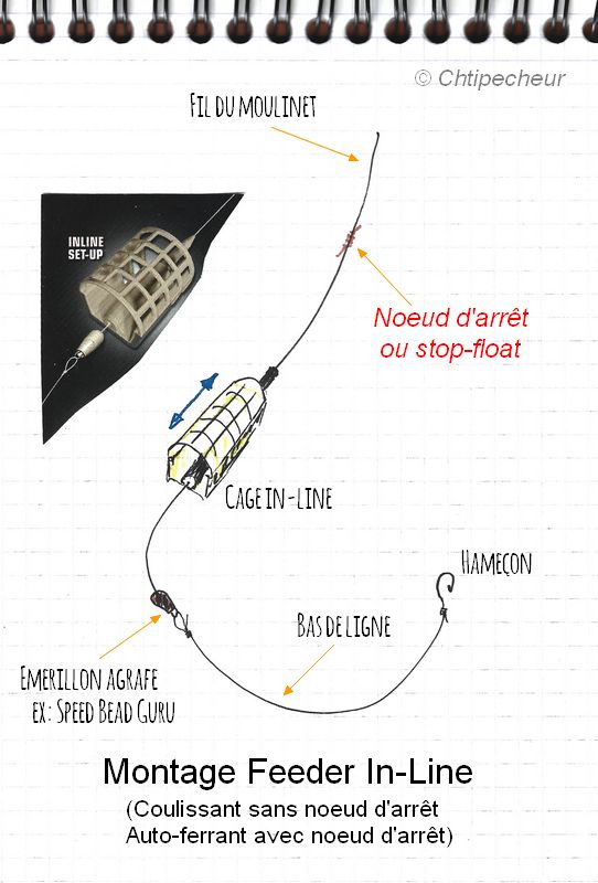 Montage feeder In-Line